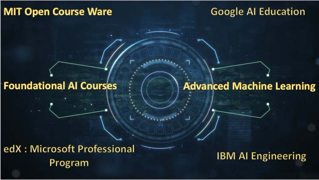 AI engineering Course