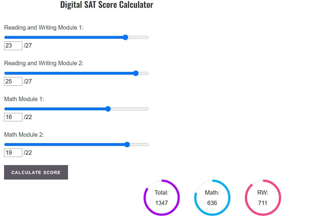 Read more about the article Digital SAT Raw Score Conversion